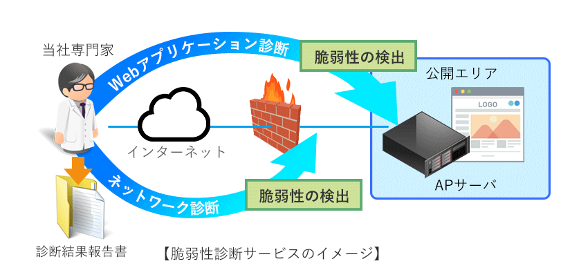 サービスの概要