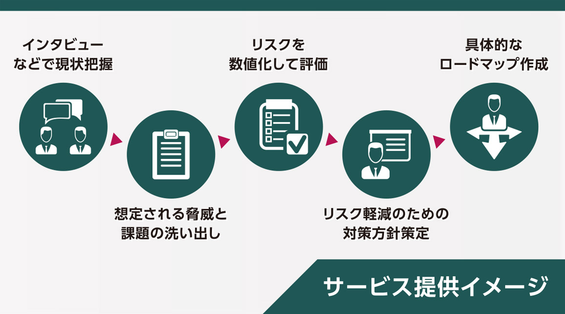 脆弱性診断サービス提供イメージ