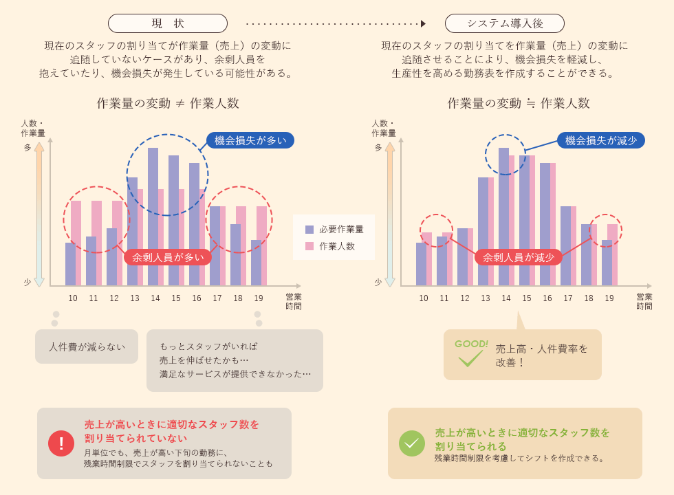 シフトデザイナーイメージ