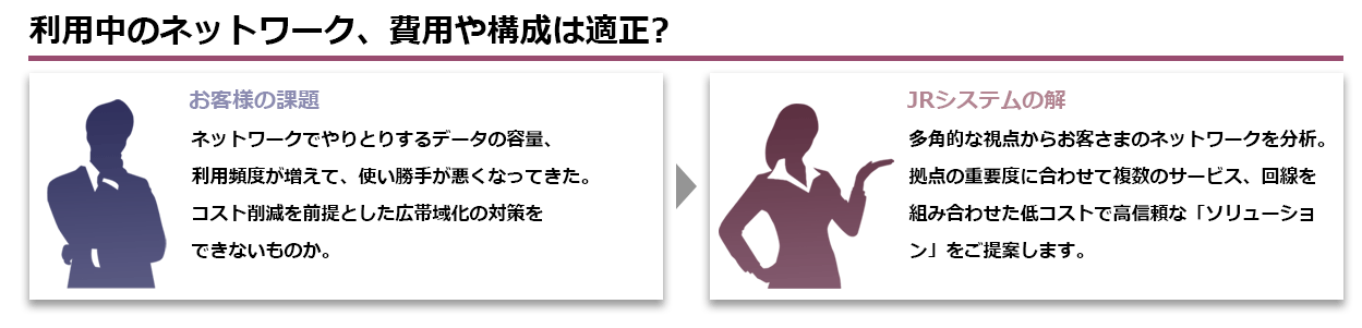 利用中のネットワーク、費用や構成は適正？
